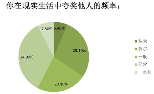 夸夸群能否成為互聯網數據服務的新風口？