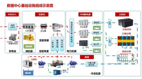 新基建之數據中心 互聯網時代的“糧倉”